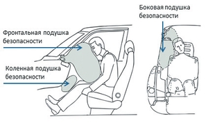 Моделирование процесса раскрытия подушек безопасности в SIMULIA Abaqus Моделирование процесса раскрытия подушек безопасности в SIMULIA Abaqus