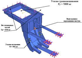 Применение Abaqus в машиностроении