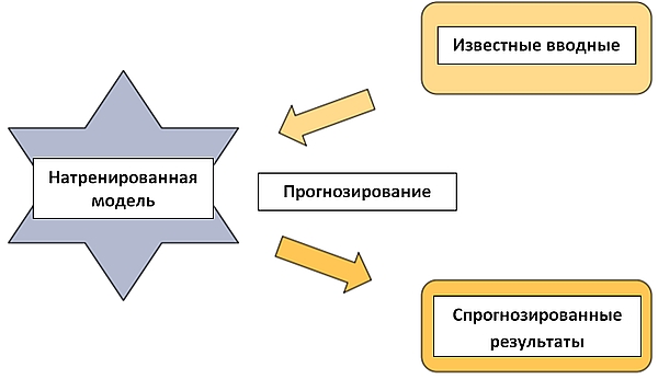 Data Analytics_2