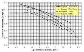 Расчетные исследования параметров потока в рабочем колесе центобежного компрессора с пространственными лопатками двух типов на основе программного комплекса FlowVision