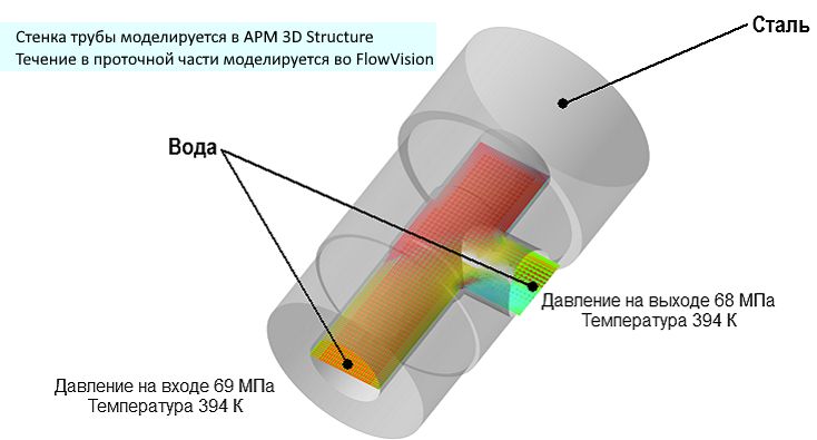 FV APM