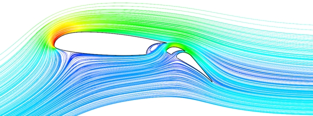 Линии тока вокруг крылового профиля