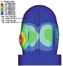 Применение программного комплекса Abaqus в атомной промышленности