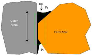 Oil Leakage Trough a Valve Stem Seal